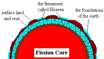 Pre-flood model of Earth