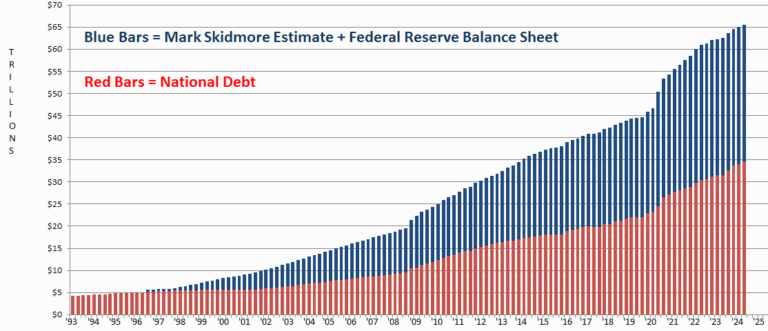 Debt+Fed Bal