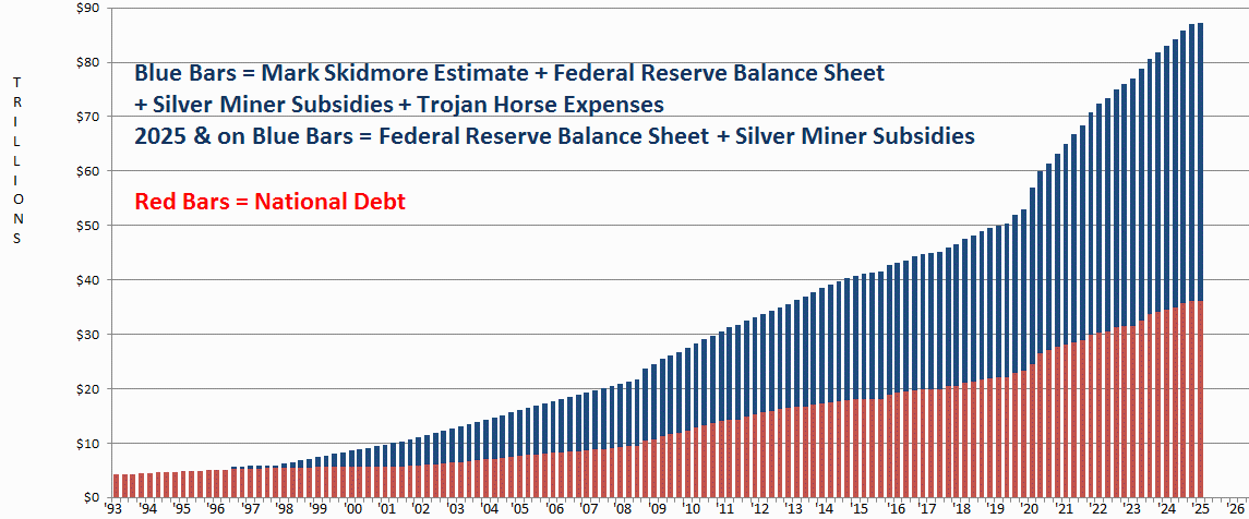 Debt+Fed Bal